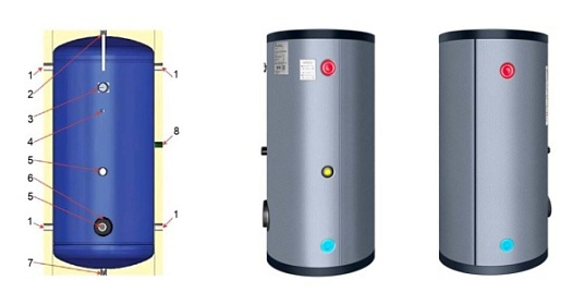 Напольный эмалированный водонагреватель с фланцем Parpol V Ultra 1500